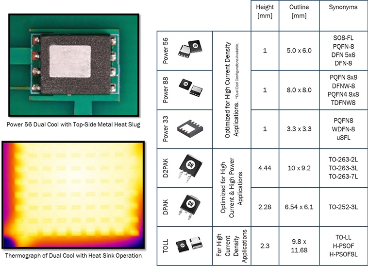 T6 MOSFETs Listing