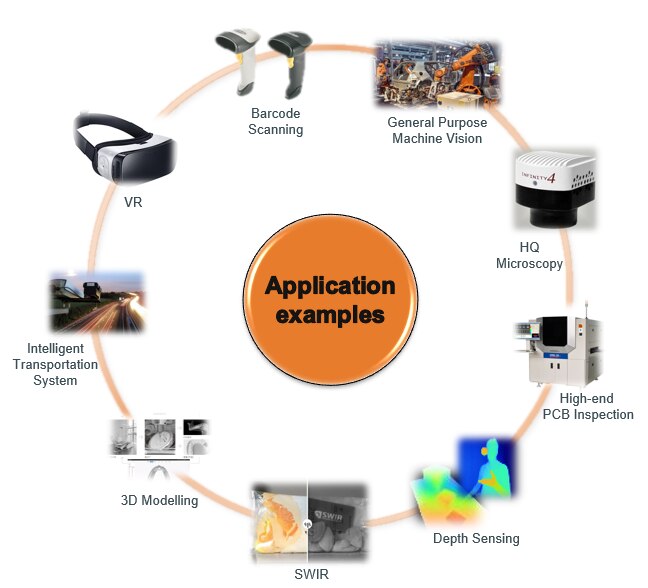 Application examples of machine vision technology