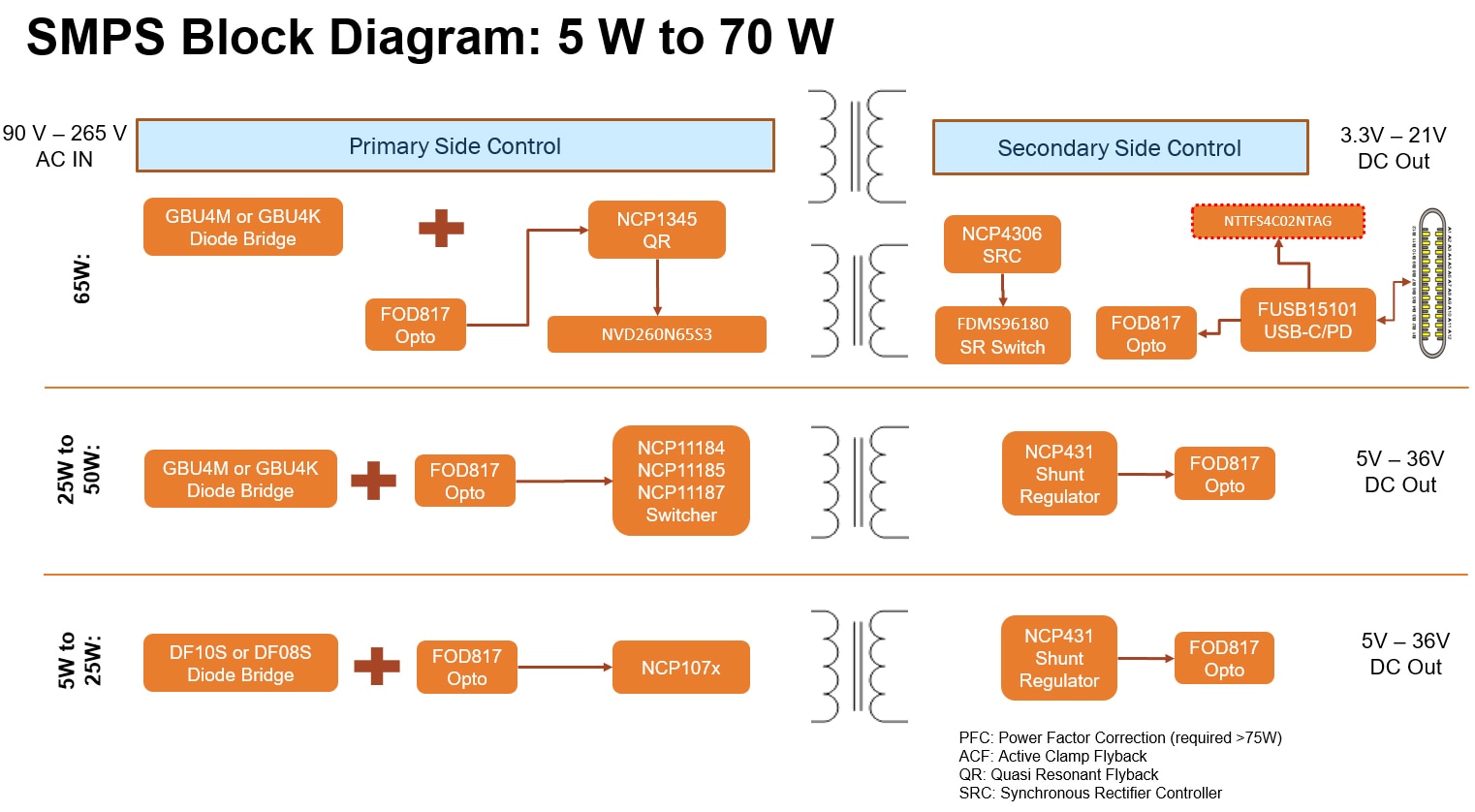 5w-70w