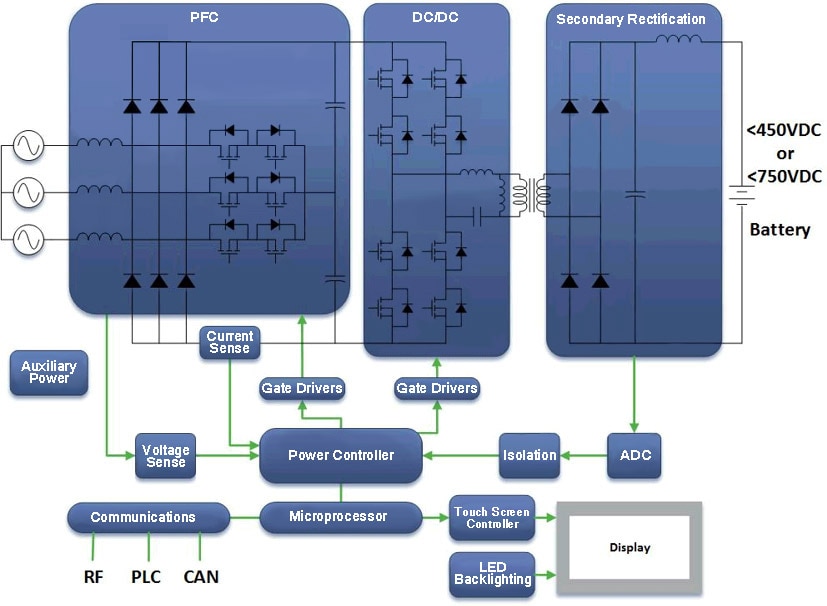 Electric Vehicle Charging Diagram