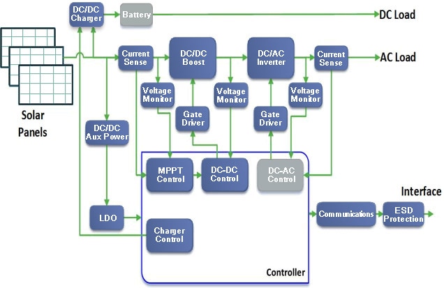 Solar Inverter Diagram