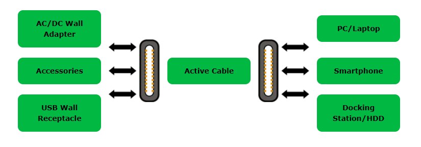 USB Type-C 與電力傳輸系統解決方案 USB Type-C