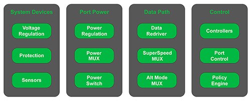 USB Type-C 與電力傳輸系統解決方案 USB Type-C 與電力傳輸系統解決方案