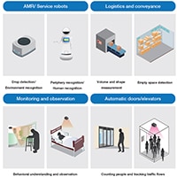 Omron EMC B5L 3D ToF Sensor Module Applications (click to enlarge) Image of Omron EMC B5L 3D ToF Sensor Module Applications (click to enlarge)