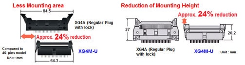XG4M XG4M