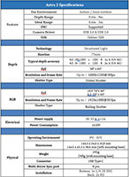 Orbbec's Astra 2 Structured Light Camera Specification Table Image du tableau des spécifications de la caméra à lumière structurée Astra 2 d'Orbbec