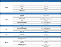 Orbbec Gemini 2L Long-Range Stereo Depth Camera Feature Table Image of Orbbec Gemini 2L Long-Range Stereo Depth Camera Feature Table