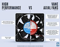 Orion Fans' High Performance DC Fans Image of Orion Fans' High Performance DC Fans