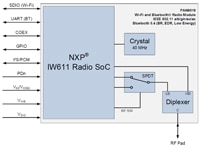 PAN9019 Block Diagrams Image of PAN9019 Block Diagrams