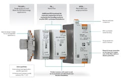 FIL Series/SFP2 Series EMC Filters Image of Phoenix Contact FIL Series/SFP2 Series EMC Filters Comparison