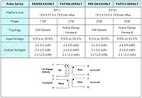 Pulse Electronics', a YAGEO Company, EP7+/EP10+ Quick Selector by Series Guide Immagine della guida di selezione rapida per serie EP7+/EP10+ di Pulse Electronics