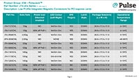 Pulse, a YAGEO company Low-Profile Integrated Magnetic Connectors for PCI Express Cards - JT4-xCx Series Image of Pulse, a YAGEO company Low-Profile Integrated Magnetic Connectors for PCI Express Cards - JT4-xCx Series