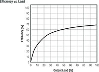 RECOM's Efficiency Graph Image of RECOM's Efficiency Graph