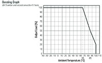 RECOM's R1ZX Series Derating Graph Image of RECOM's R1ZX Series Derating Graph