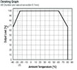 RECOM's RAC03-K Series Derating Graph Image of RECOM's RAC03-K Series Derating Graph