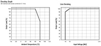 RECOM's Derating Graph תמונה של גרף ירידת הערך הנומינלי (Derating)