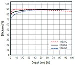 RECOM's RACM30-K-277 Efficiency Graph (click to enlarge) Image of RECOM's RACM30-K-277 Efficiency Graph (click to enlarge)