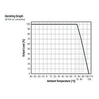 RECOM's Derating graph (click to enlarge) RECOM's Derating graph (click to enlarge)
