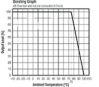 RECOM's Derating Graph (Click to Enlarge) Image of RECOM's Derating Graph