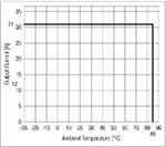 RECOM's RMOD400-EW Series Thermal Consideration Image of RECOM's RMOD400-EW Series Thermal Consideration