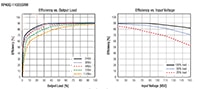 RECOM's RP40Q-RUW Efficiency Graph Image of RECOM's RP40Q-RUW Efficiency Graph