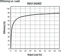 RECOM's Efficiency Graph (click to enlarge) Image of RECOM's Efficiency Graph