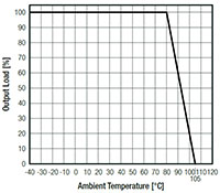 RECOM RS3K-Z Series DC/DC Converters - Derating Graph SM Image of RECOM RS3K-Z Series DC/DC Converters - Derating Graph SM