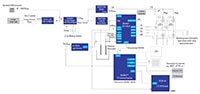 Renesas' Automatic Plant Watering System Image du système d'arrosage automatique de plantes de Renesas