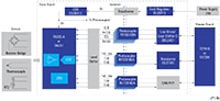 Renesas’ Winning Combination - Industrial Sensor Network Solution Image of Renesas’ Winning Combination - Industrial Sensor Network Solution
