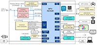 Renesas' Mbed™ Based Image Processing Solution Image of Renesas' Mbed™ Based Image Processing Solution