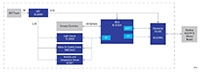 Renesas’ Winning Combination - Modbus ASCII/RTU Slave Board Renesas 的獲勝組合 - Modbus ASCII/RTU 從屬端電路板的圖片