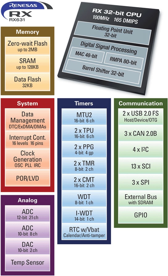 631 Block Diagram 631 Block Diagram