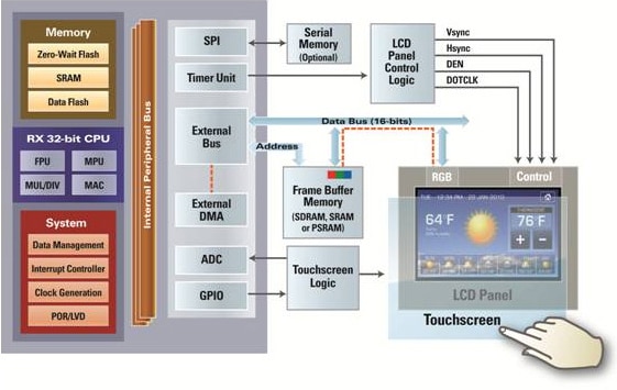Diagram Diagram