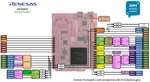 Renesas' PEACH Development Platform - Diagram Schéma des embases Arduino de plateforme de développement Peach de Renesas (cliquez pour agrandir)