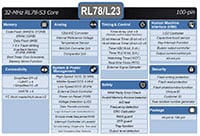 Renesas RL78/L23 Block Diagram (Click to Enlarge) Renesas RL78/G24 框图图片
