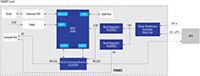 Renesas' Simple Network Management Protocol Card Solution (click to enlarge) Image of Renesas' Simple Network Management Protocol Card Solution