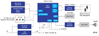 Renesas’ Smart Kitchen Appliance HMI Renesas 的智慧廚房電器 HMI 的圖片