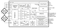 Renesas ZSSC3281 Dual-Channel Resistive Sensor Signal Conditioner IC with Analog Output - Diagram Image of Renesas ZSSC3281 Dual-Channel Resistive Sensor Signal Conditioner IC with Analog Output - Diagram