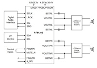 Richtek's RT9120S Series Class-D Audio Amplifier with DRC Control Image of Richtek's RT9120S Series Class-D Audio Amplifier with DRC Control