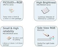 ROHM Semiconductor's Broad Portfolio of LEDs Image of ROHM Semiconductor's Broad Portfolio of LEDs