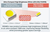 ROHM CSL1104WB White LED Image of ROHM CSL1104WB White LED