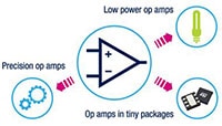 STMicroelectronics' Operational Amplifiers (Op Amps) Image des amplificateurs opérationnels de STMicroelectronics