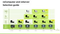 Seeed's NVIDIA Jetson Family Comparisons Image of Seeed's NVIDIA Jetson Family Comparisons