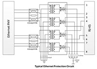 Semtech's Ethernet ESD Protection
