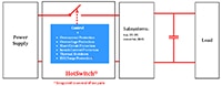 Semtech's HotSwitch® Application Diagram (click to enlarge) Image of Semtech's HotSwitch® Application Diagram (click to enlarge)