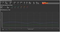 Siretta's UMTS (3G) Average Survey Results Image of Siretta's UMTS (3G) Average Survey Results