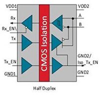 Skyworks Solutions' Si858x half scale - block diagram Image du Si858x demi-échelle de Skyworks Solutions - schéma fonctionnel