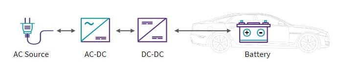 Chargeur de batterie de Skyworks Chargeur de batterie de Skyworks