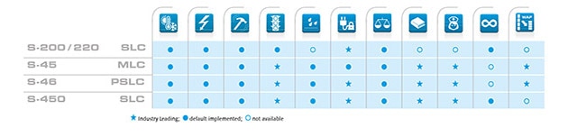 SD Memory Cards Property SD Memory Property