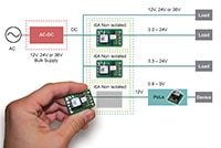 TDK-Lambda's i6A Series DC-DC Converters Illustration Illustration des convertisseurs CC/CC série i6A de TDK-Lambda